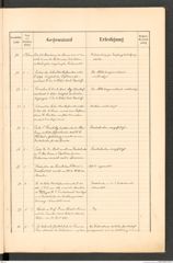 k.k. naturhistorisches Hofmuseum, Protokollbuch Intendanzakten 1889, Seite 13